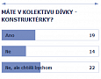 Výsledky anket - srpen 2013
